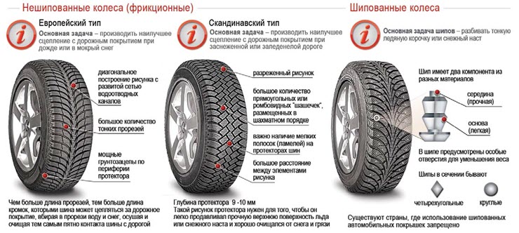 Когда менять летнюю резину на зимнюю